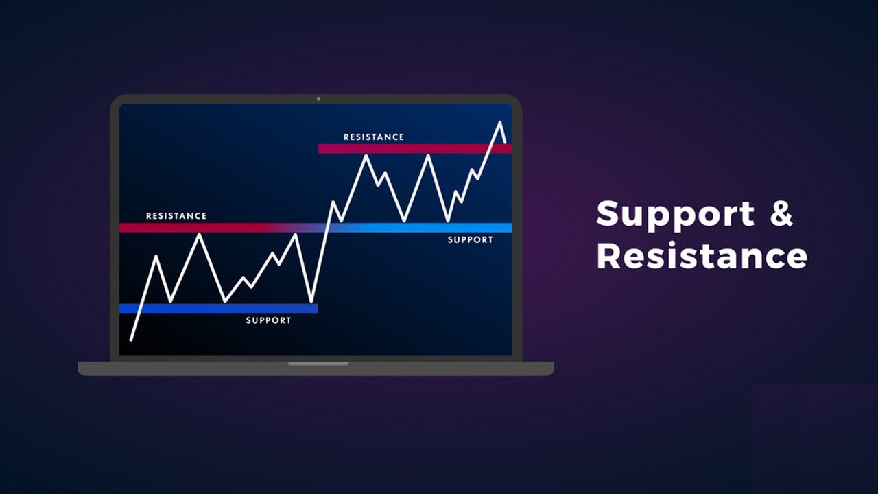 Guide to Identifying When Price Wants to Breakout from Support/Resistance on Binarium and the Actions to Take