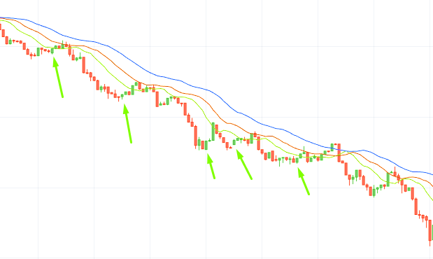 Binarium Tips on Trading with Hunting Strategy - What Tools you Need for the “Hunting”? Binarium Tips on Trading with Hunting Strategy - What Tools you Need for the “Hunting”?
